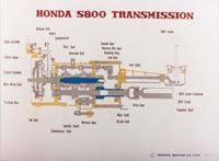 Honda S800 Transmission Poster